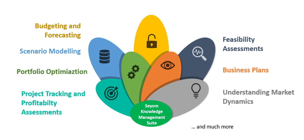 knowledge management services